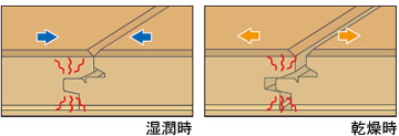 無垢板 床のすき・板なり1
