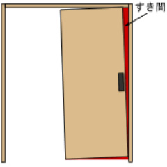 吊り戸の調整
