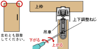 調整手順