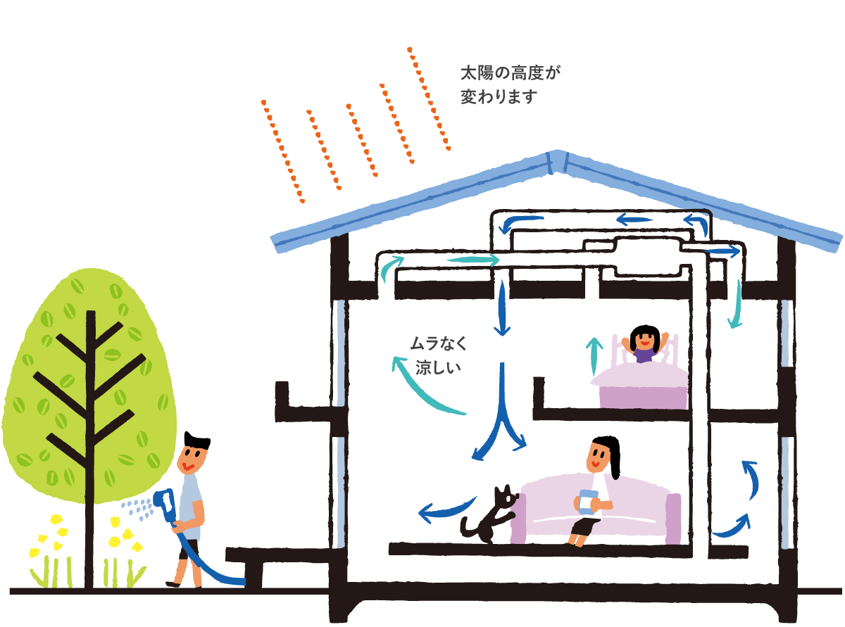 ヒートショックは温度差が原因。全館空調なら対策できるって知ってました？